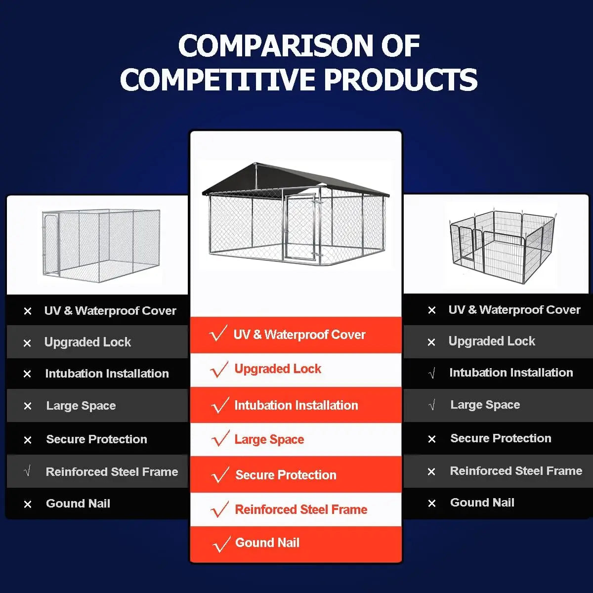 Outdoor Dog Playpen Heavy Duty Dog Kennel House Mesh Dog Big Cage Pet Kennel Steel Fence with Secure Lock (6.56‘x 6.56’)