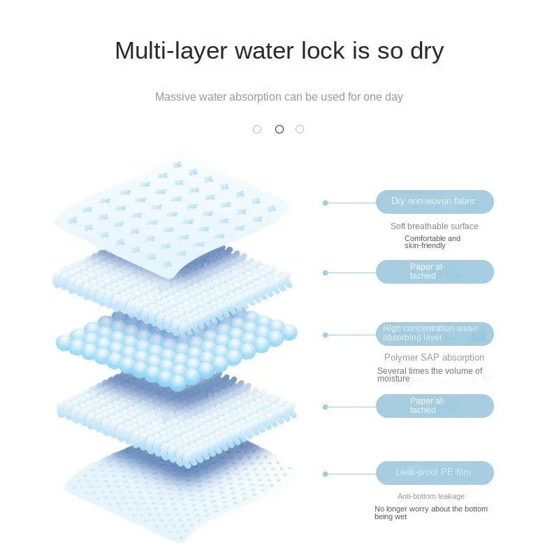 Dog Litter Absorbent Diapers And Training Pads Quick Dry