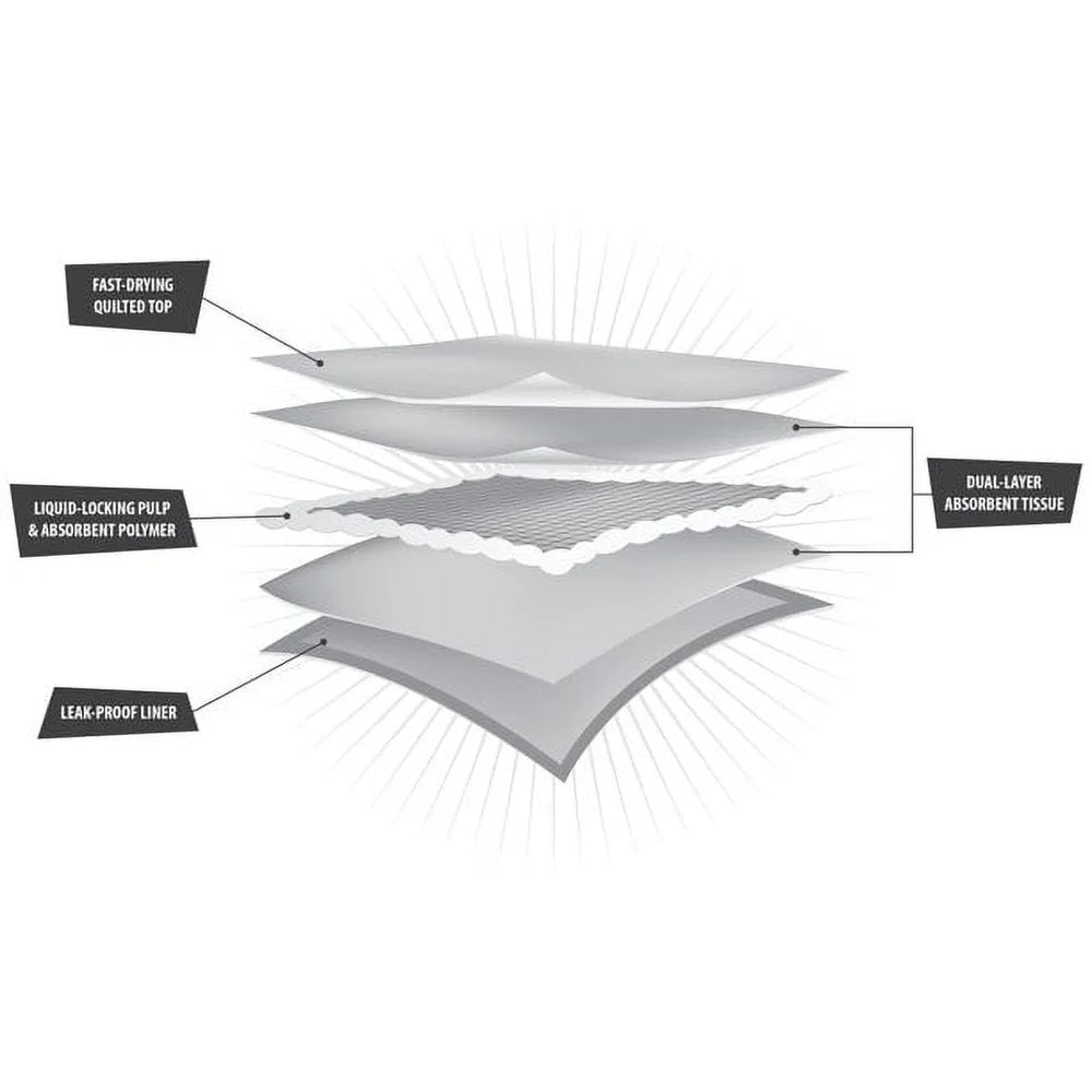 XMSJ Puppy Training Pads Super Absorbent Odor Control