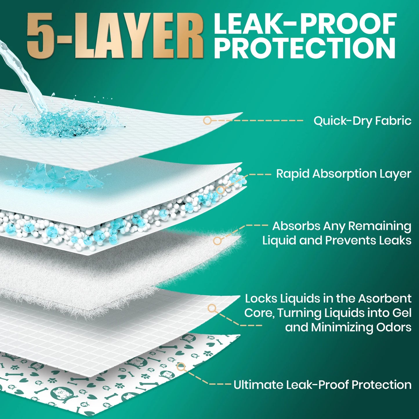 Dog Litter Disposable Dog Diapers Super Absorbent Leakproof